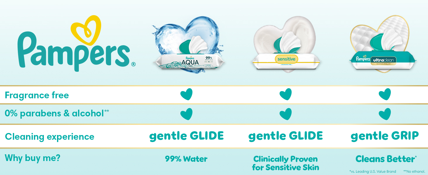 Pampers baby wipes comparison chart