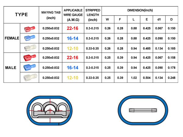 size of spade connectors