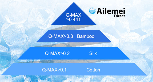 cooling blanket