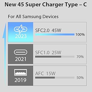 super charger type c, samsung s24, samsung galaxy s24 ultra charger charger,