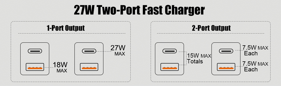 SAE to USB Adapter 048ac
