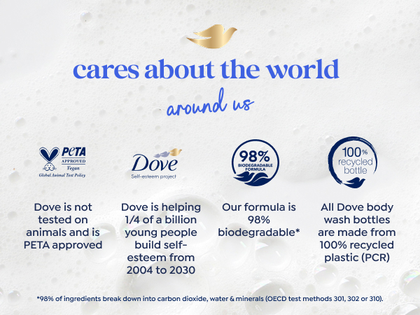 Text & icons about Dove's commitment to sustainability, building self-esteem & no animal testing.