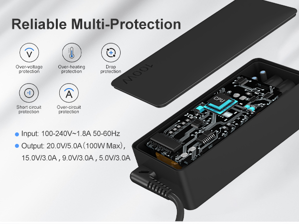 100W Usb C charger