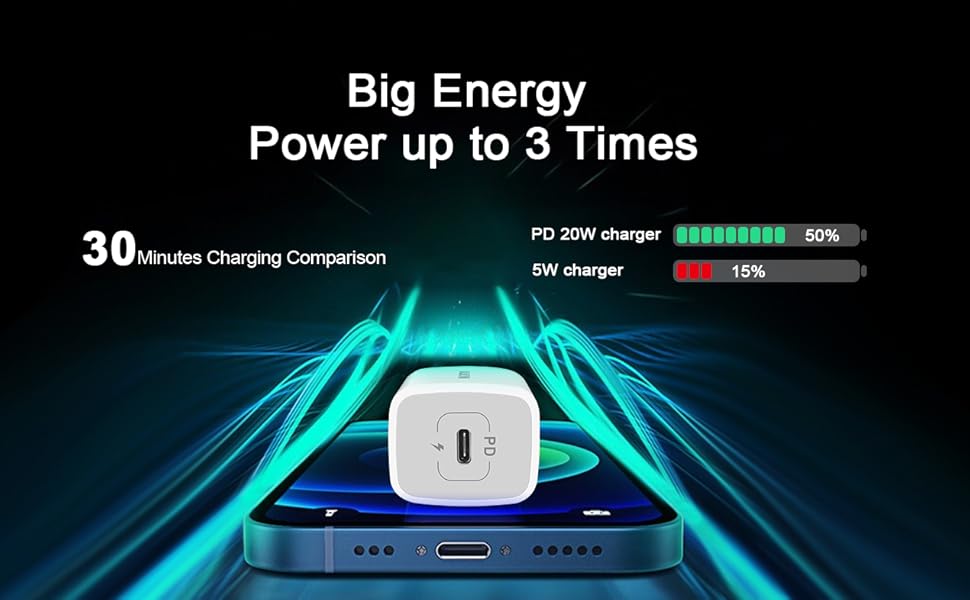 Power charger