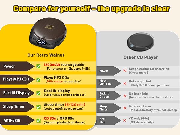personal cd player