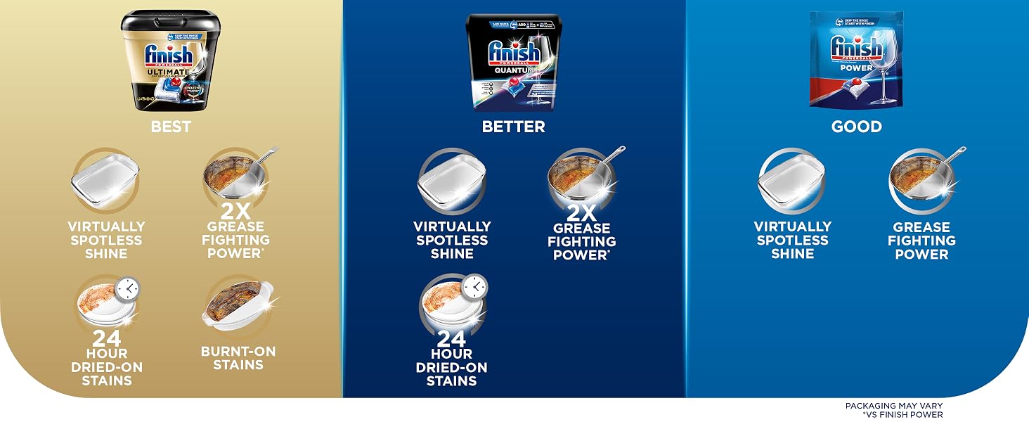 Power dishwasher pods with degreasing power