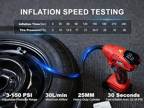 Portable Tire Inflator