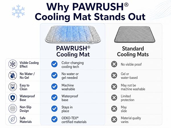 Comparing Pawrush with competing cooling dog beds