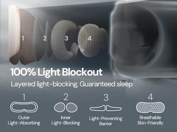 100% Light Blockout
