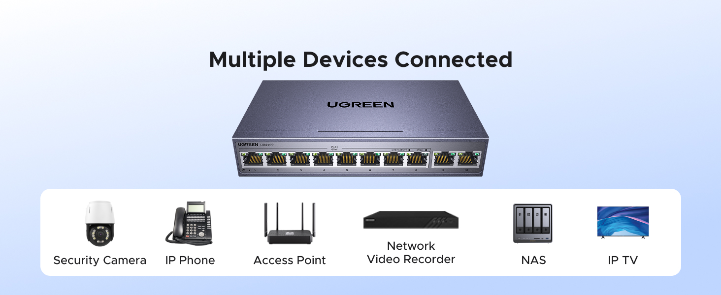 PoE Switch Ethernet Switch 10-Port 1000Mbps