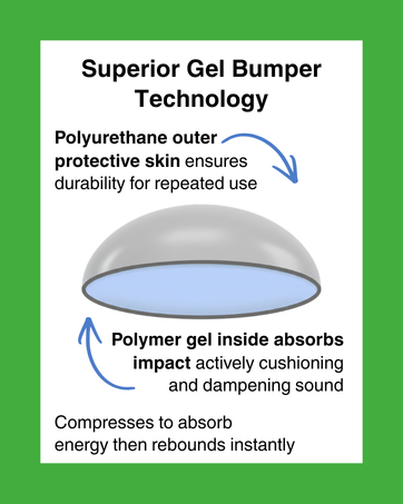 Explenation of HushBumps gel bumper technology, an outer polyurethane skin and inner polymer gel