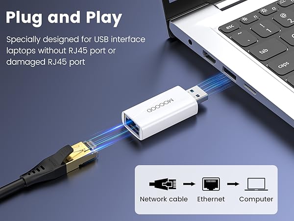 usb ethernet