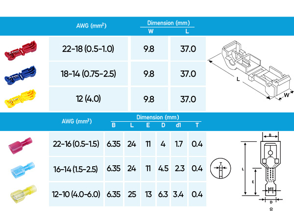T-TAP WIRE CONNECTORS