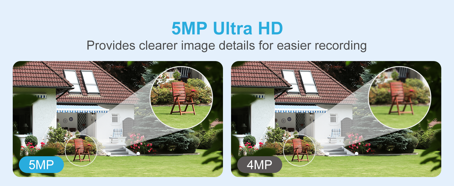 5MP Ultra HD