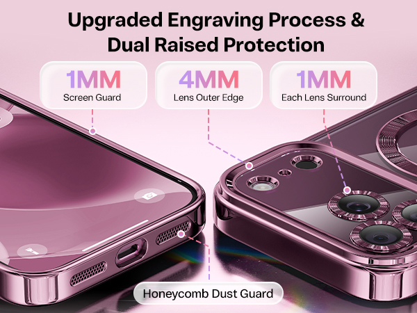 Text reads 'Upgraded Engraving Process & Dual Raised Protection', '1MM Screen Guard', '4MM Lens Outer Edge', '1MM Each Side Surround', 'Honeycomb Dust Guard'. Purple smartphone case with protective features displayed.