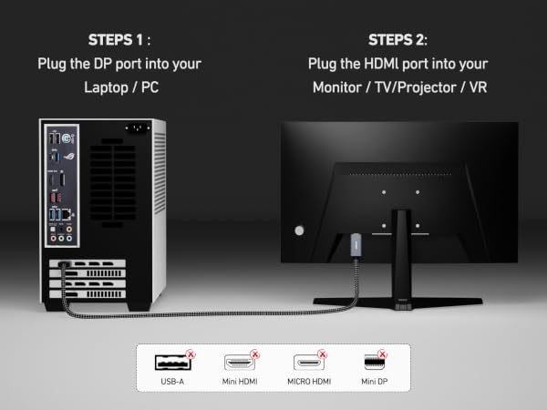 Diagram showing PC to monitor connection. Step 1: Plug DP port into PC. Step 2: Plug HDMI port into monitor. Icons for USB, HDMI, DP, and TF shown.