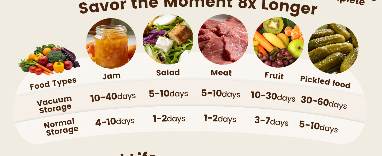 Savor the Moment 8x Longer