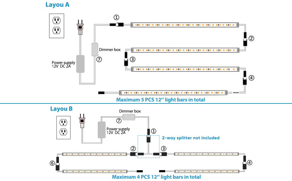 Litever Under Cabinet Lighting Kit with Remote Recommended Layout