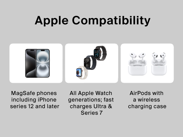 Image of magsafe charger on table with text reading apple compatibility.