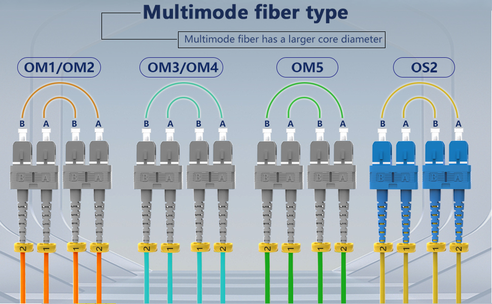 Fiber Patch Cable,Fiber Optic Cable,Fiber Cable,OS2 SC-SC Fiber Patch Cable,Optical Cable