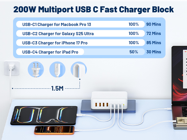 Multiport Charger Station