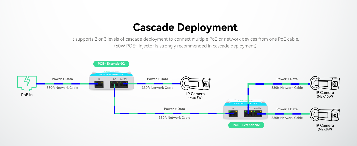 Cascade Deployment