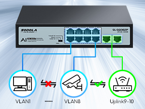 8 PORT GIGABIT POE SWITCH