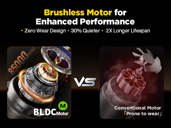 Brushless Motor