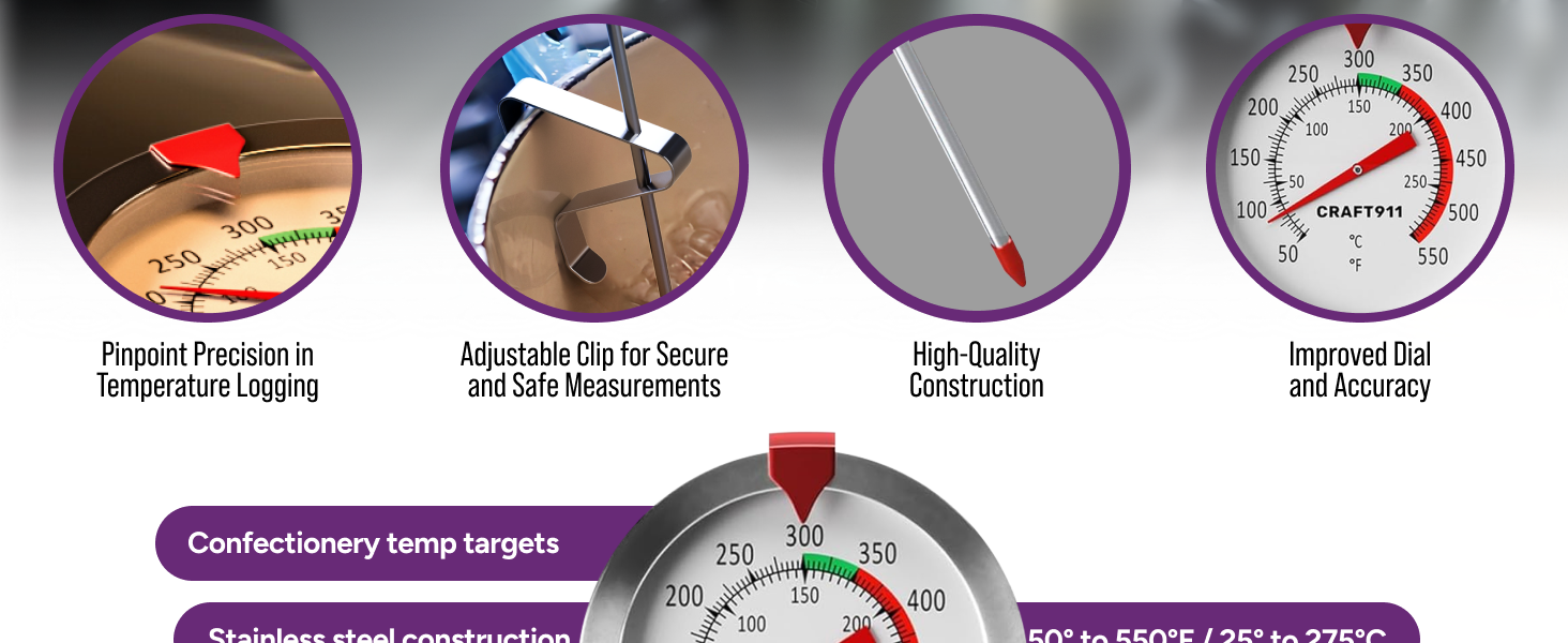 Candy Thermometer