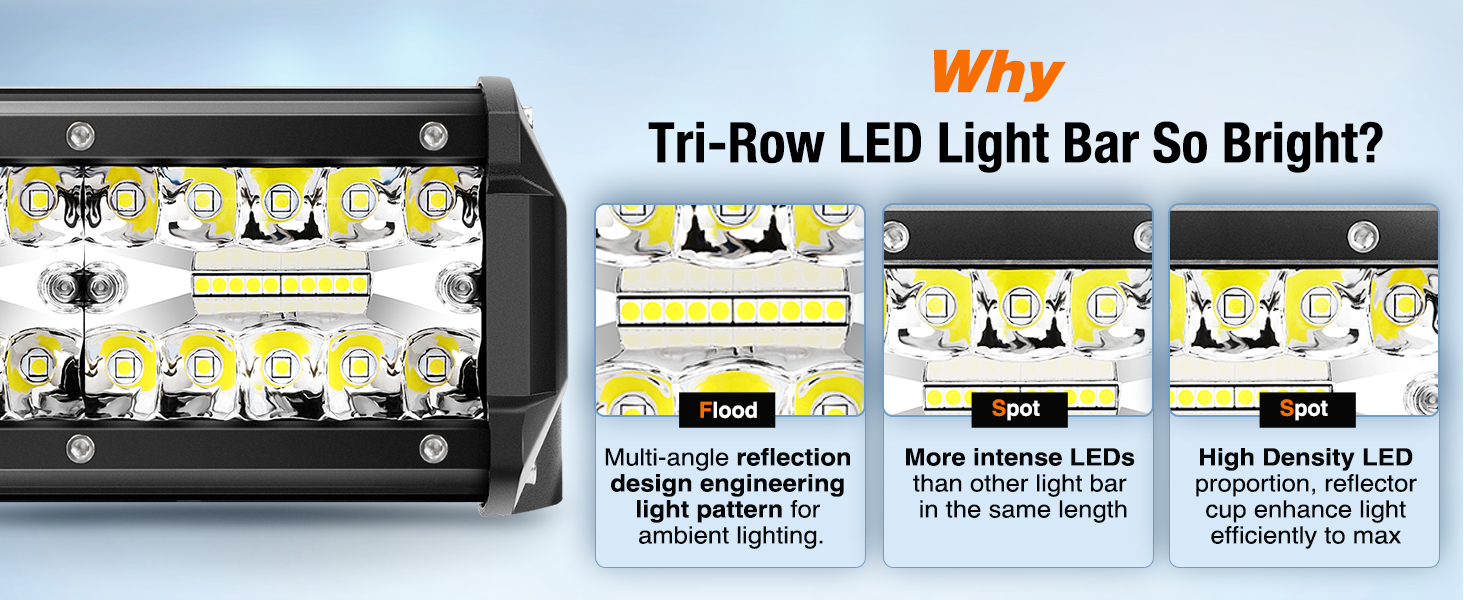 2Pcs 6.5 Inch 120W LED Light Pods