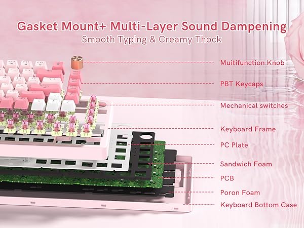 mechanical keyboard adopting Gasket Mount + Multi-Layer Sound Dampening structure