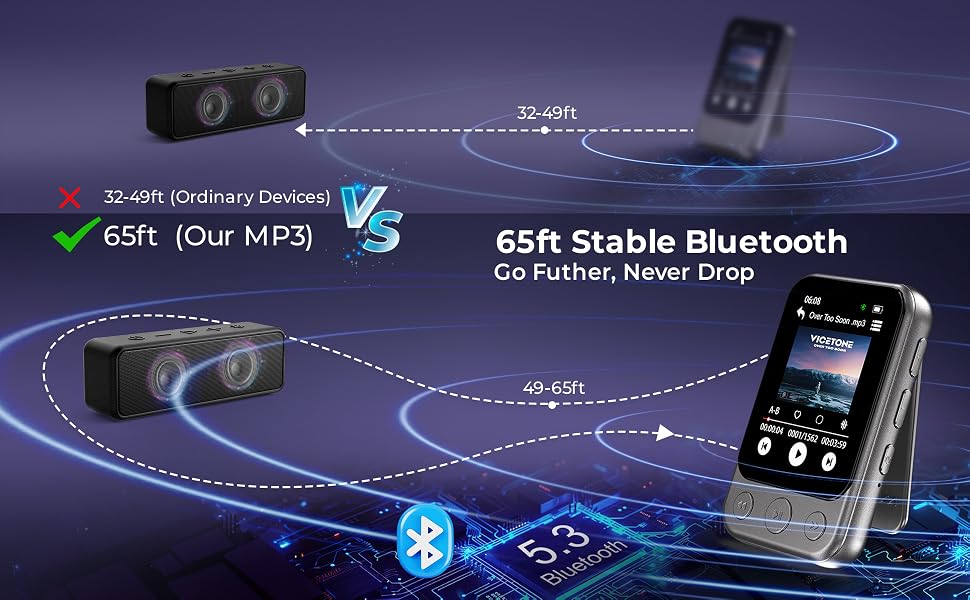 Touchscreen MP3 Player with Clip Jam Physical Buttons Blind Operation Shuffle Repeat Audio Video OTG
