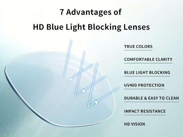 Blue Ligjt Blocking Lenses