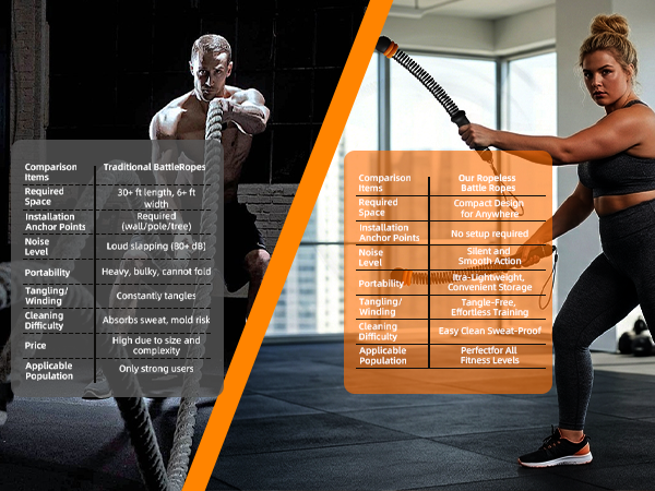 cordless battle ropes for home gym