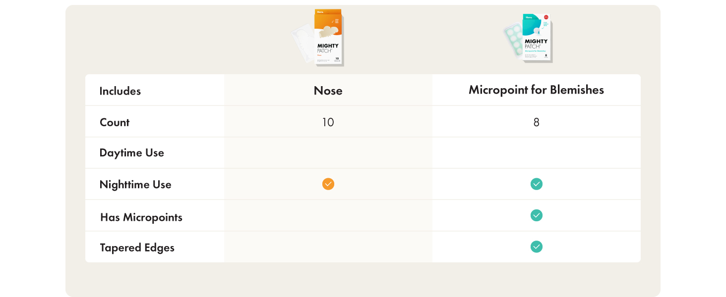 Nose versus Micropoint for Blemishes