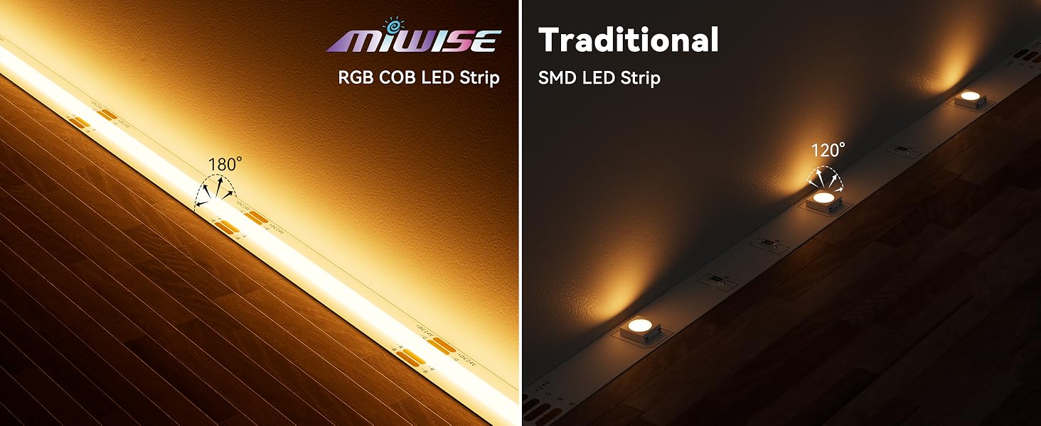 LED COB