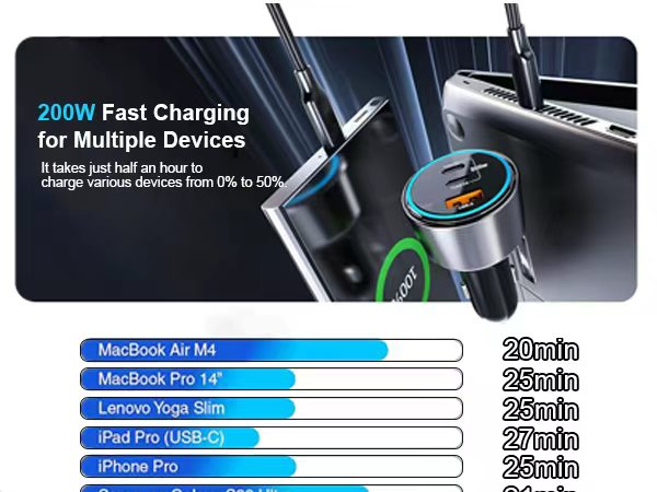 it can charge 50% only need 30 min