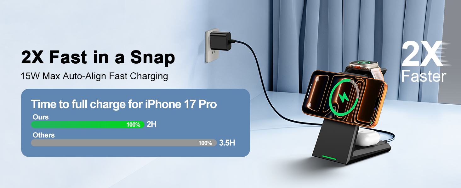 2x fast in a snap, 15W max auto-align fast charging for iphone 17 pro