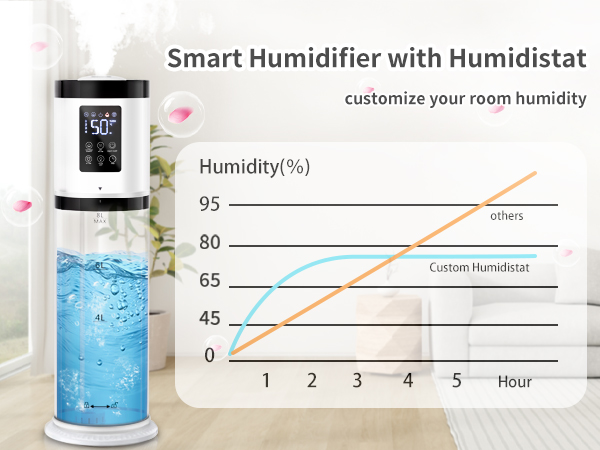 humidifier with humidistat