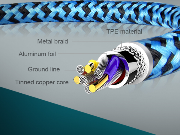 braided usb c cable
