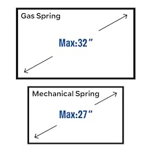 Max Size