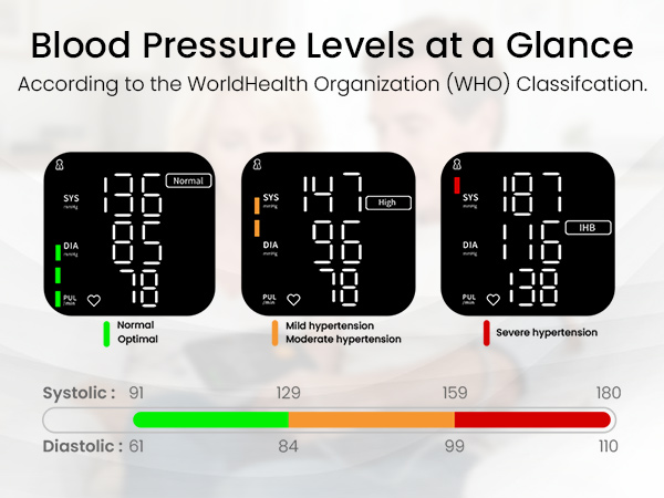 blood pressure monitor