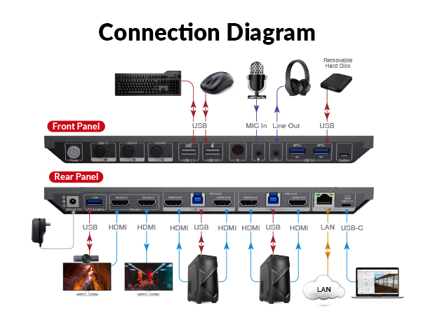 kvm switch