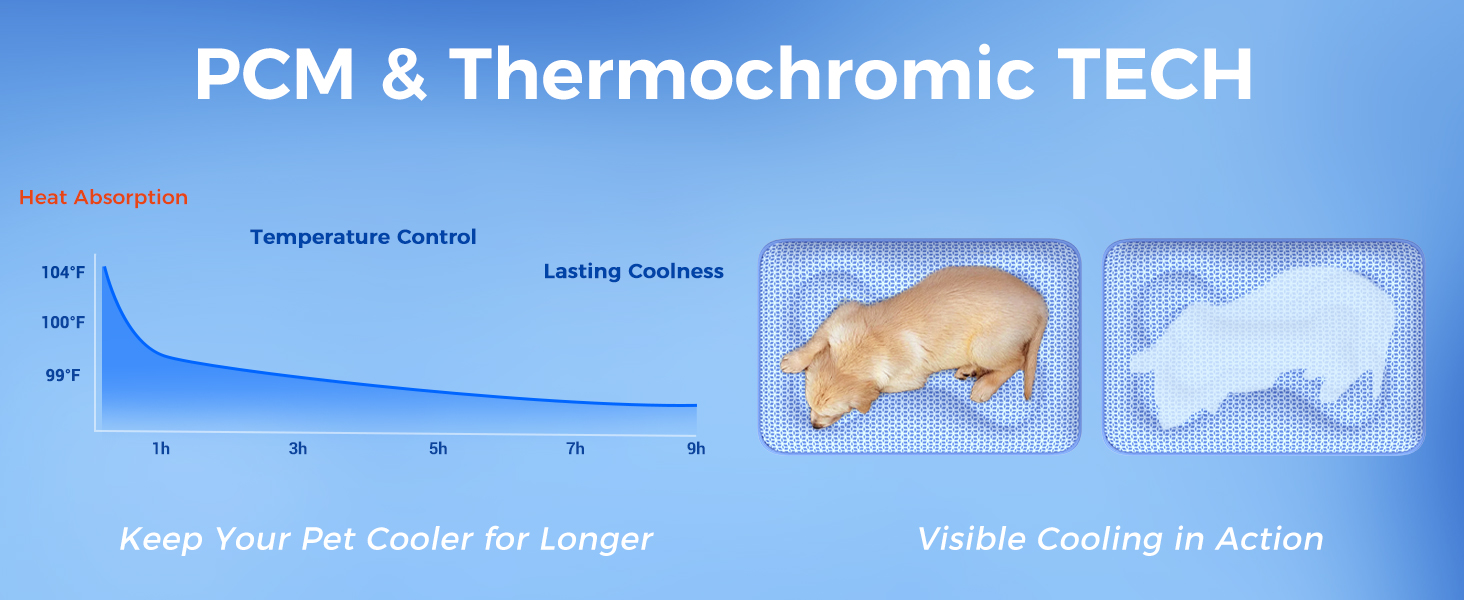 Endothermic Color Changing