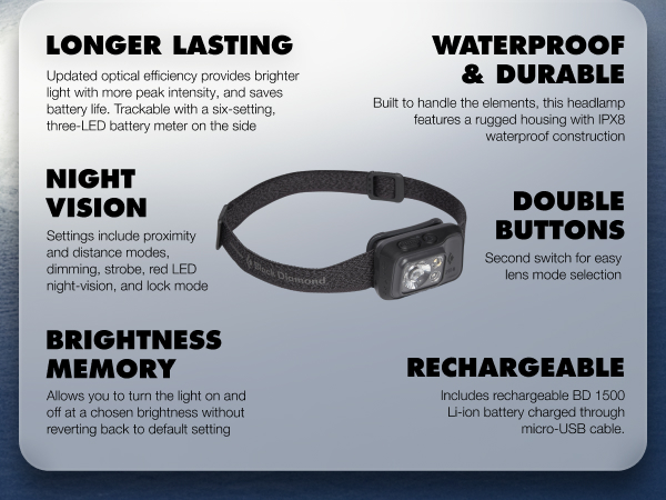 Spot 400 Headlamp