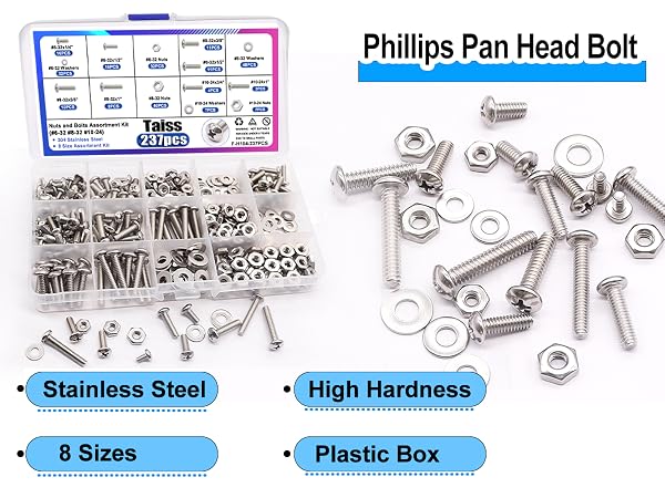Nuts and Bolts Assortment Kit