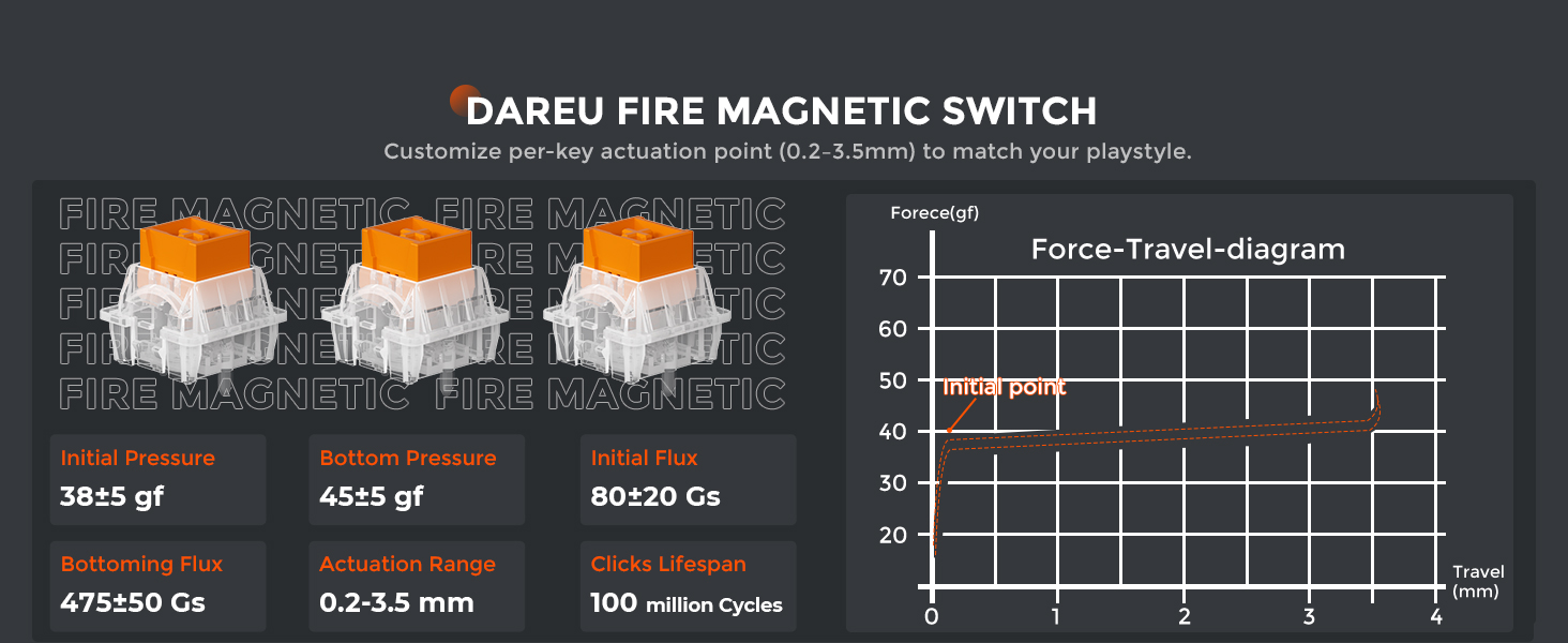 fire magnetic switch