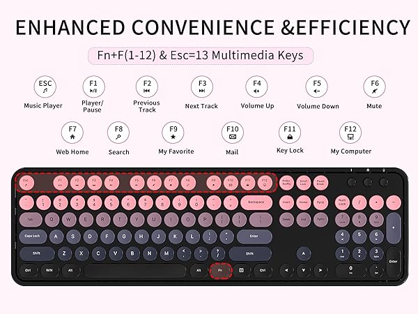 Wireless Keyboard and Mouse