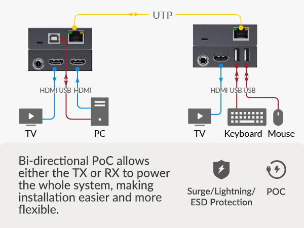 4KEX70-USB