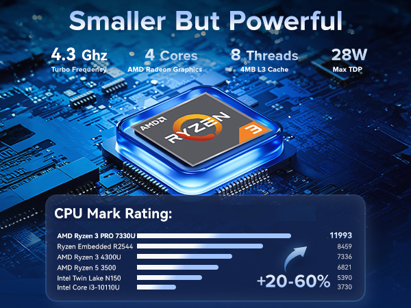 mini pc Windows 11 pro computer desktop pc